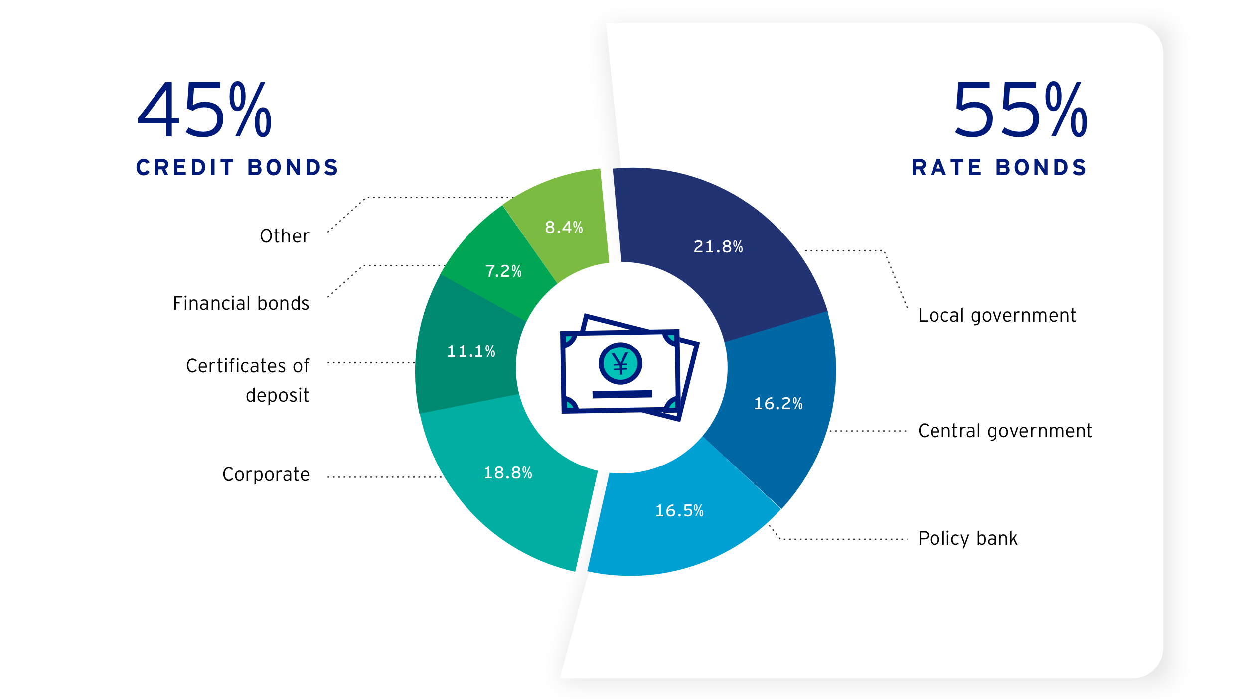 Fixed Invest China Invesco